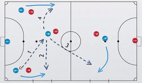 Тактика и схемы в гандболе