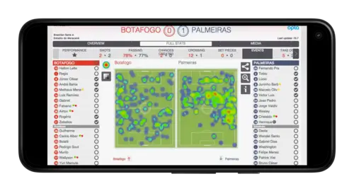 Тепловая карта и ставки