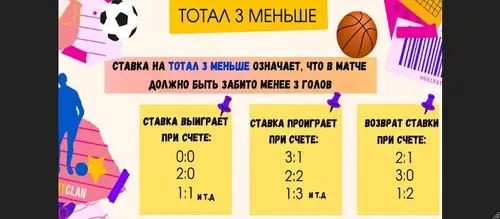 Алгоритм лайв-ставок на ТМ 3