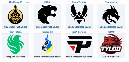 Команды-участники BLAST Rivals Fall 2025