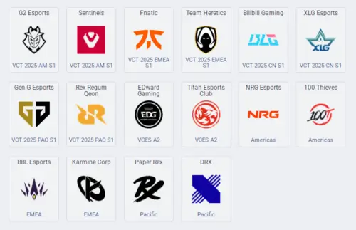 Все участники VALORANT Esports World Cup 2025