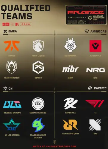 Участники VALORANT Champions 2025