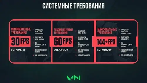 Системные требования Valorant
