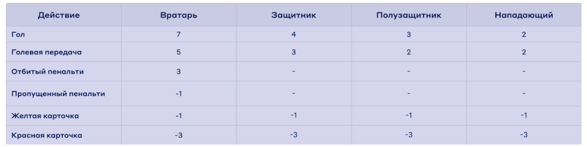 Твоя команда. Бонус БЕТСИТИ
