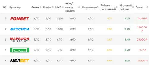 БК для ставок на Call of Duty