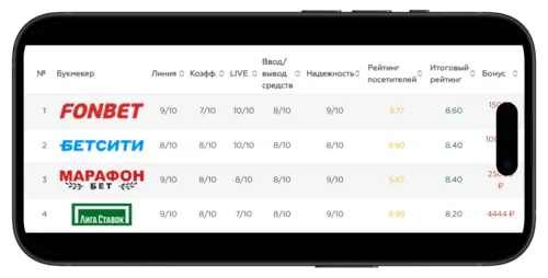 Прогнозы Дания