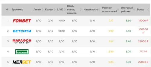 Прогнозы на футзал