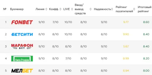 БК для ставок