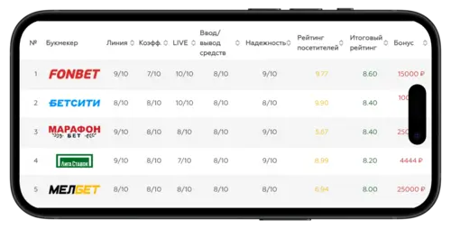 Прогнозы Швейцария