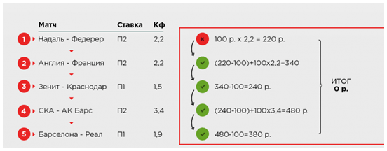 Пример купона betteam.pro