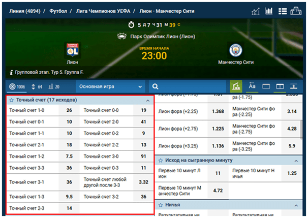 Пари на точный счёт в БК betteam.pro
